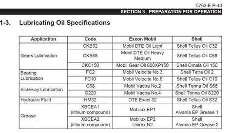 cnc machine lubrication oil grade|fc2 oil cross reference.